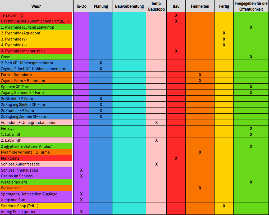 Baufortschritt 14.10.2025.png
