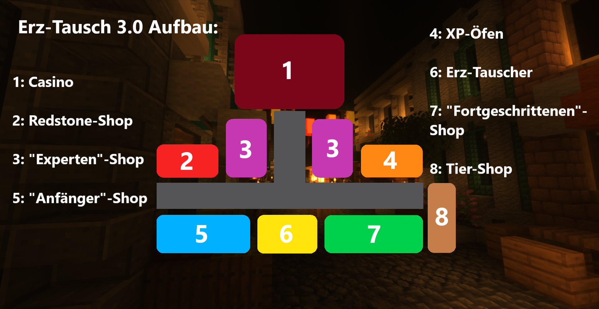 ErzTauschAufbau.png