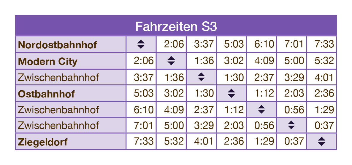fahrzeittabelle-s3v1f.numbers.png