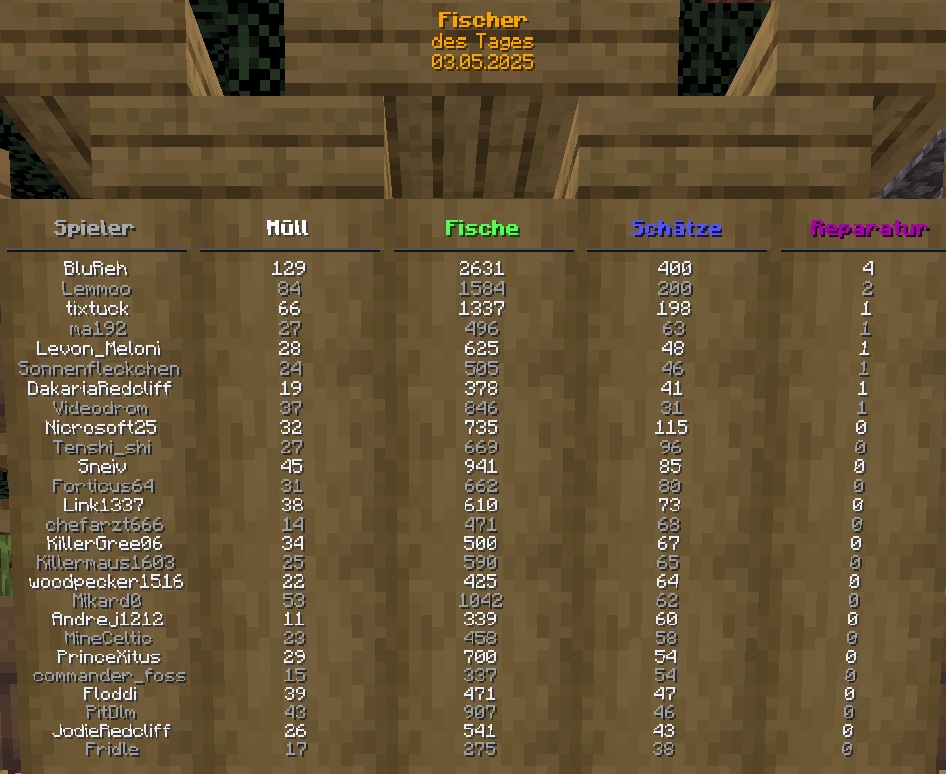 Gewinner 17.Anglertreff.jpg