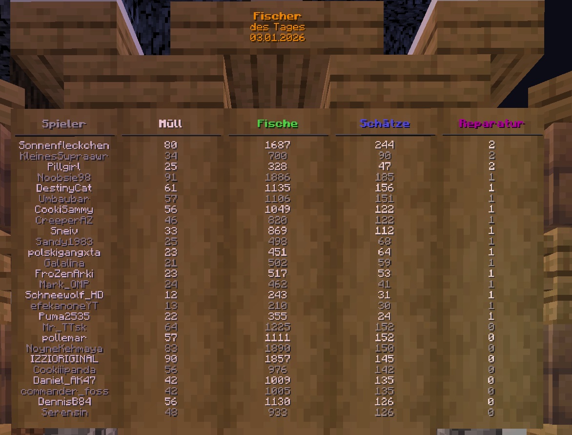 Gewinner 18.Anglertreff.jpg