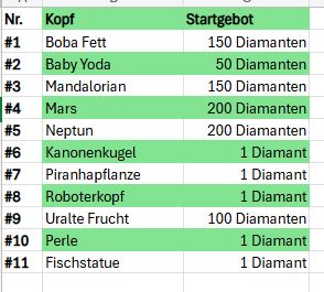 Köpfe Liste.JPG