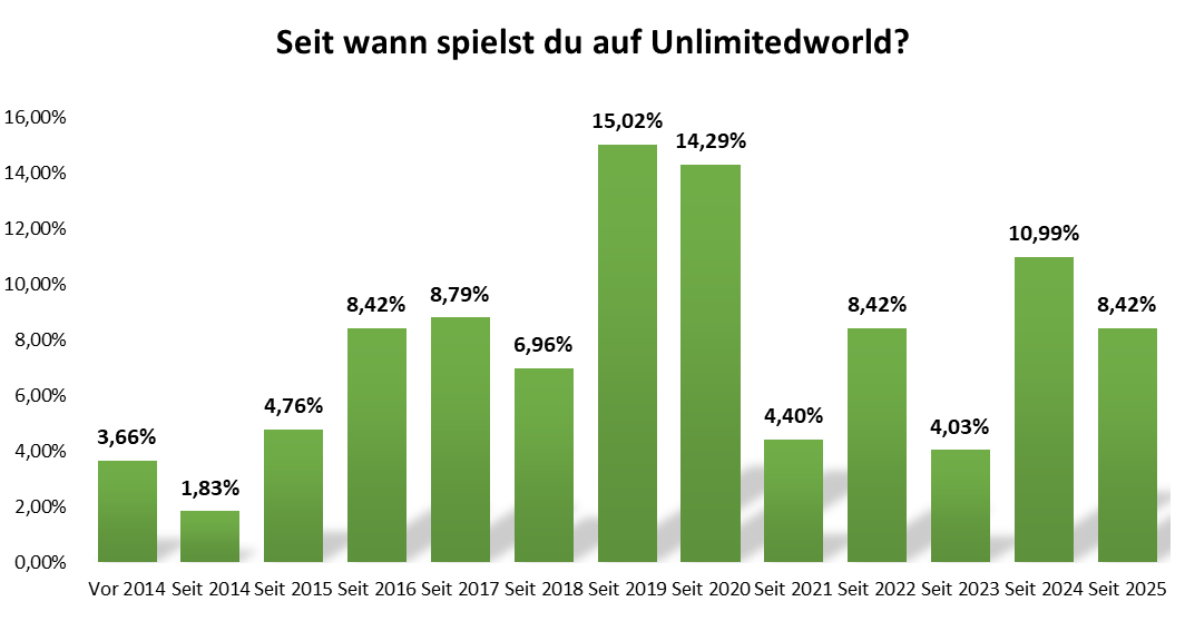 uw_umfrage_2025_1.png