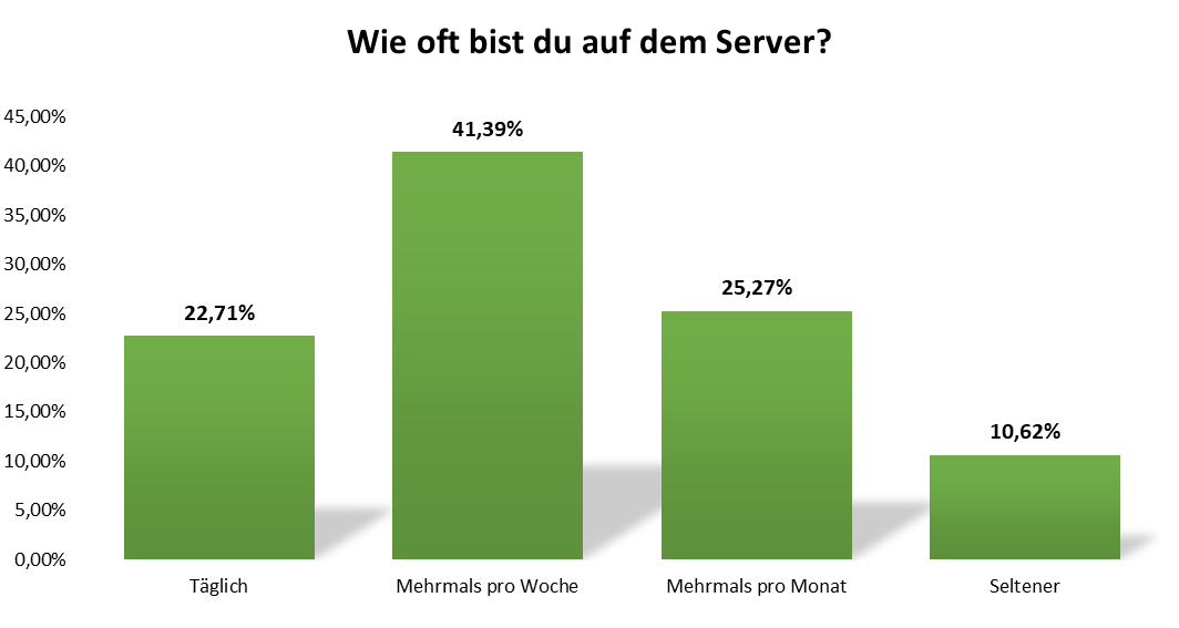 uw_umfrage_2025_2.png