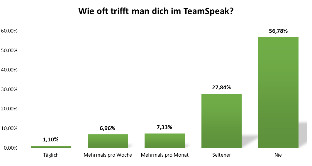 uw_umfrage_2025_3.png