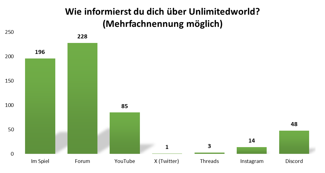 uw_umfrage_2025_4.png
