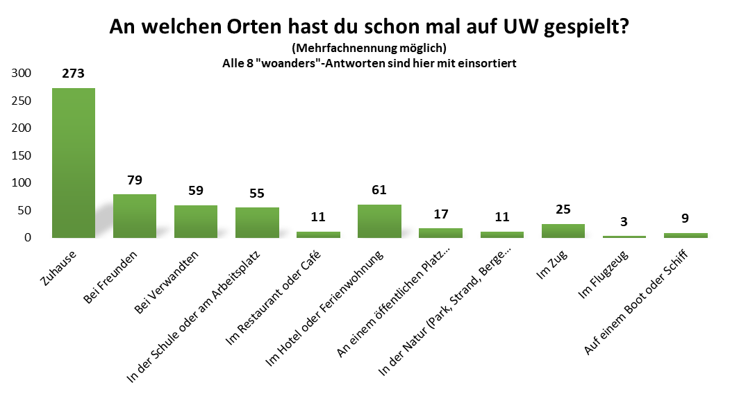 uw_umfrage_2025_5.png