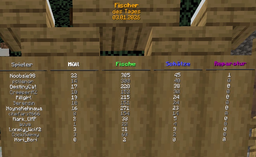 Wettangeln 1 Uhr.jpg