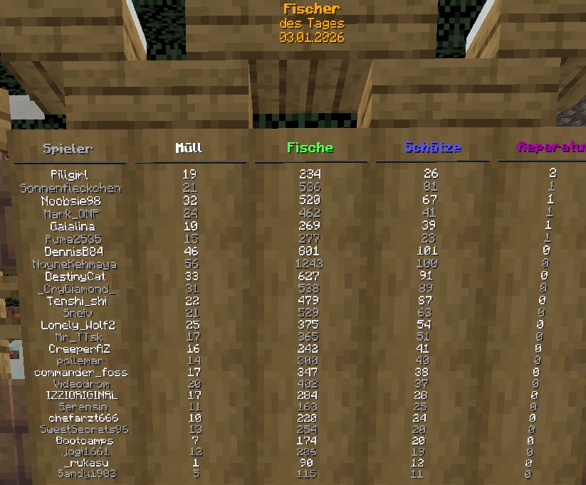 Wettangeln 13 Uhr.jpg