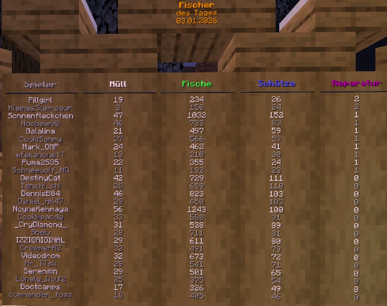 Wettangeln 16 Uhr.jpg