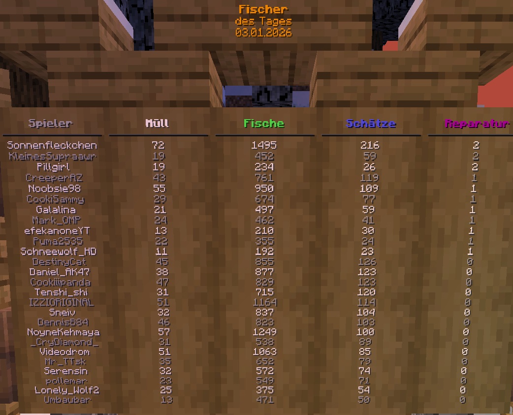 Wettangeln 20 UHr.jpg