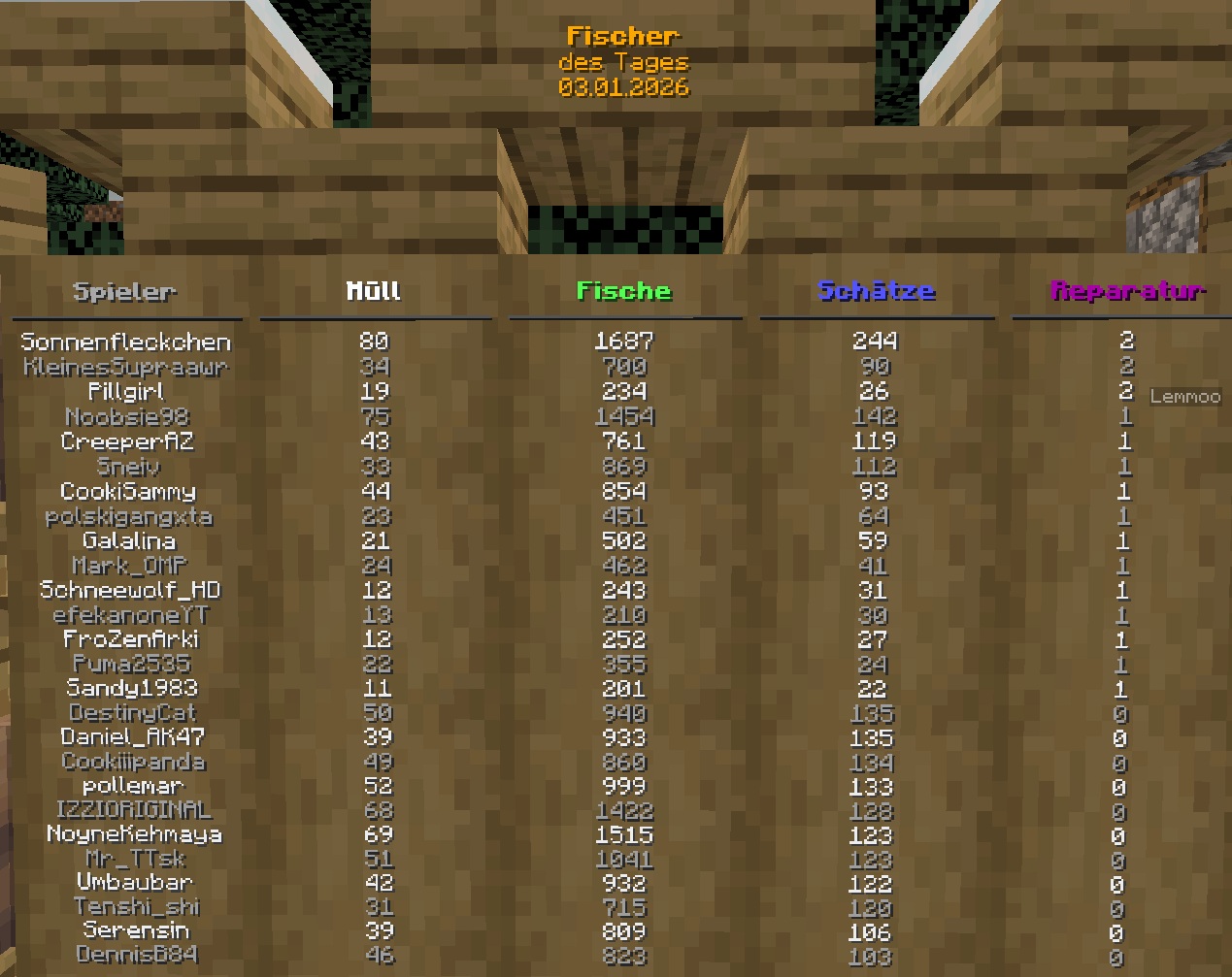 Wettangeln 22 Uhr.jpg