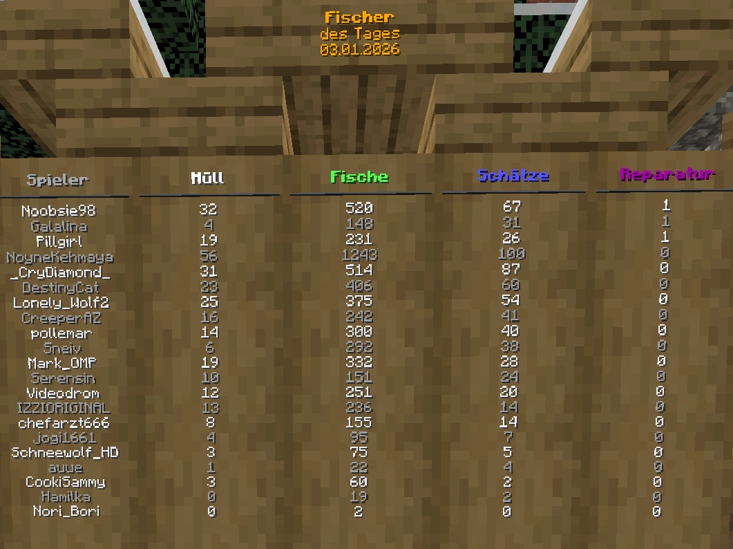 Wettangeln 8 Uhr.jpg