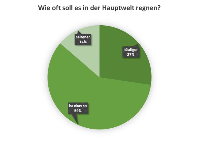 uw_Umfrage_News_63_1.png