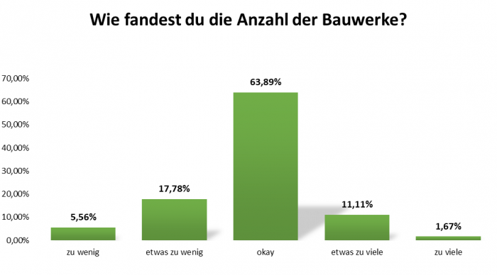 uw_Umfrage_News_63_6.png