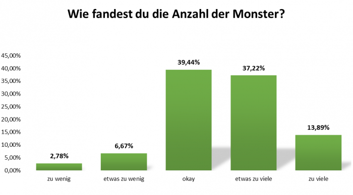 uw_Umfrage_News_63_7.png