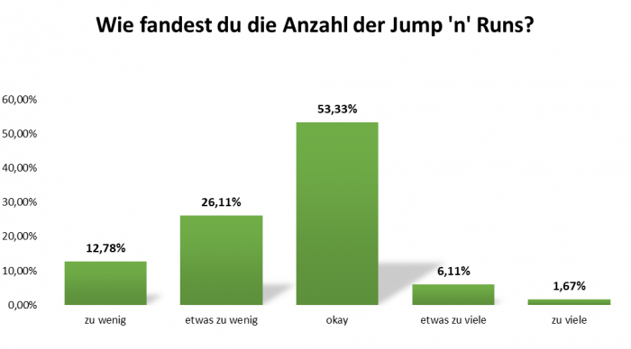 uw_Umfrage_News_63_8.png