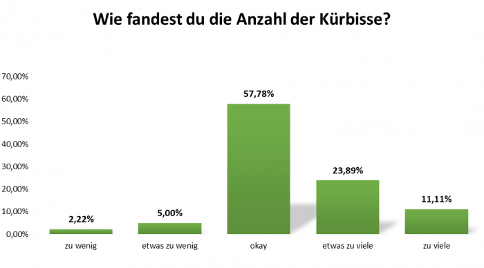 uw_Umfrage_News_63_9.png