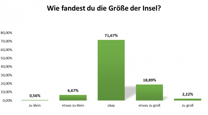 uw_Umfrage_News_63_10.png