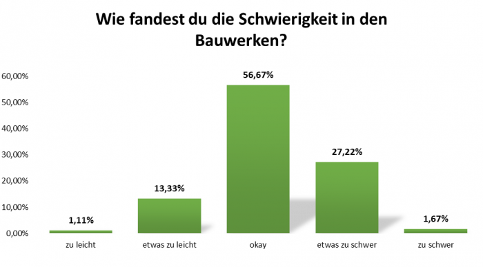 uw_Umfrage_News_63_12.png