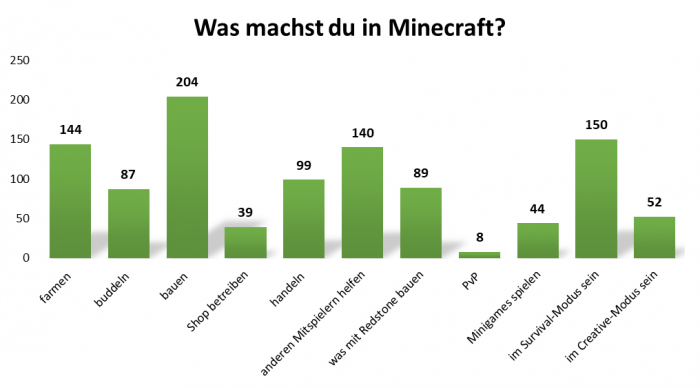 uw_Umfrage_News_60_3.png