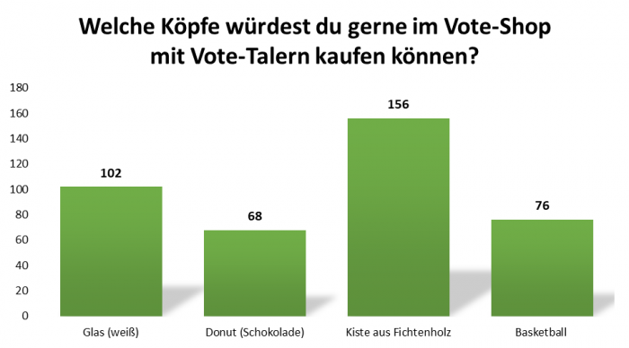 uw_Umfrage_News_72_1.png