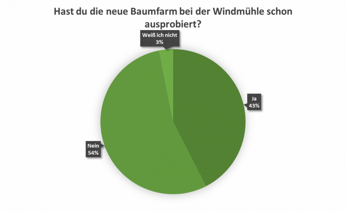 uw_Umfrage_News_72_2.png