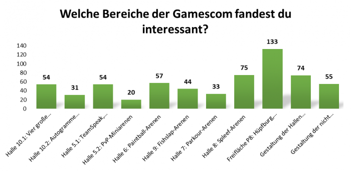 uw_Umfrage_News_72_6.png