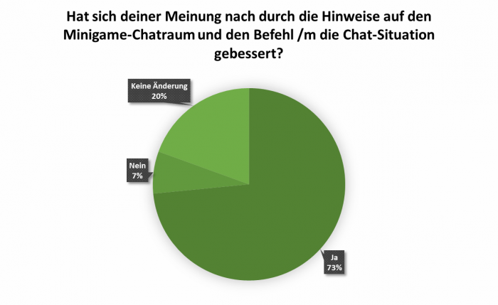 uw_Umfrage_News_72_7.png