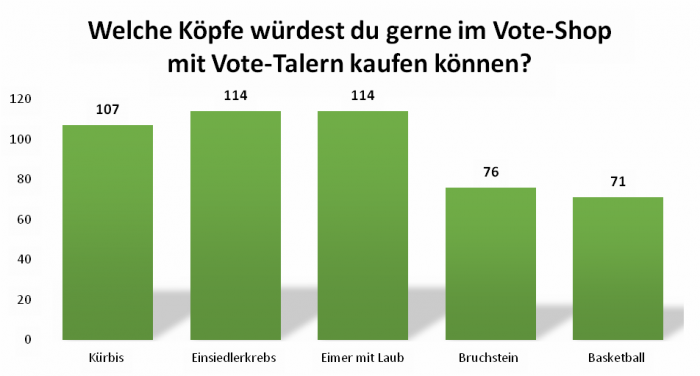 uw_umfrage_news_73_1.png