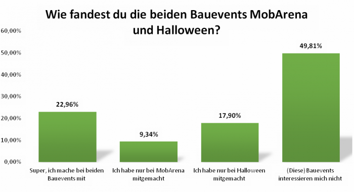 uw_umfrage_news_73_2_2.png