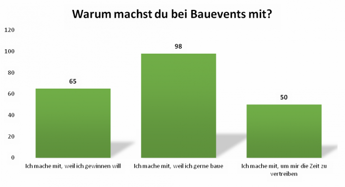 uw_umfrage_news_73_3.png