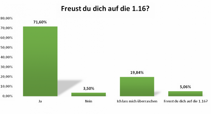 uw_umfrage_news_73_4_2.png