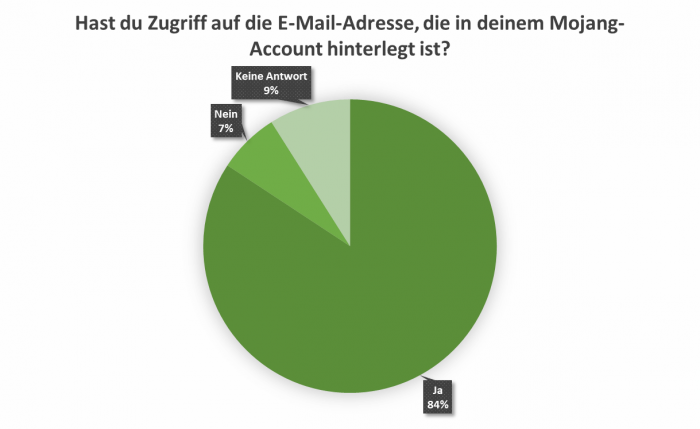 uw_umfrage_news_74_2.png