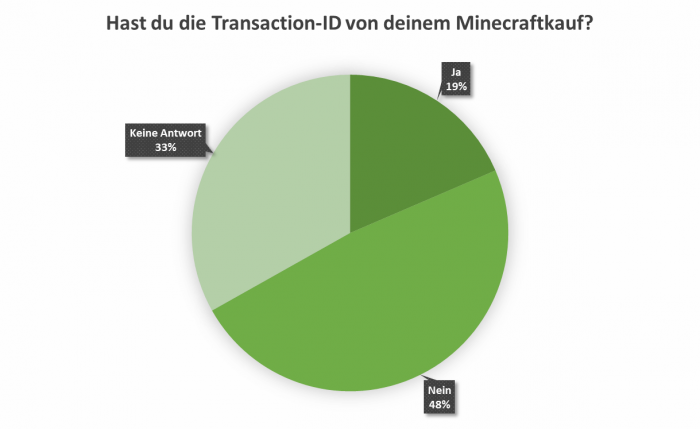 uw_umfrage_news_74_3.png