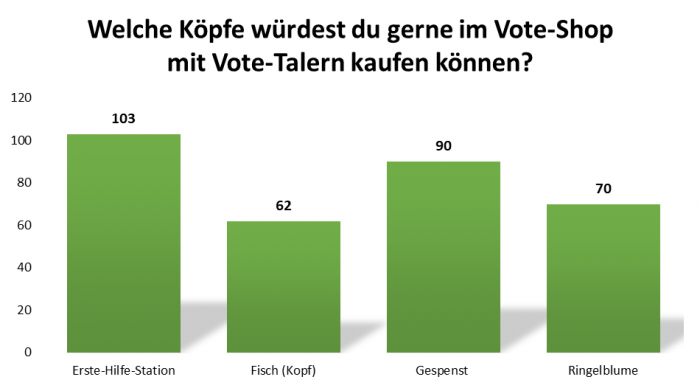 uw_umfrage_news_74_4.png