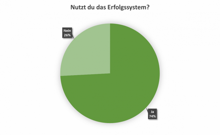 uw_umfrage_news_74_5.png