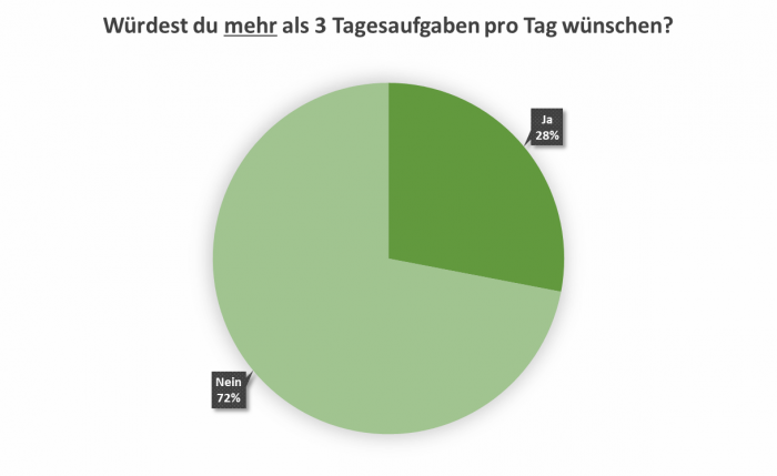 uw_umfrage_news_74_7.png