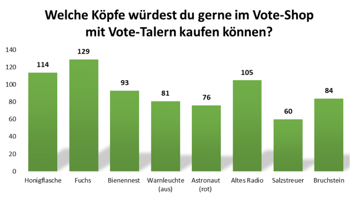 uw_umfrage_news_76_1.png