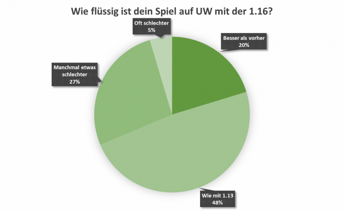 uw_umfrage_news_77_2.png