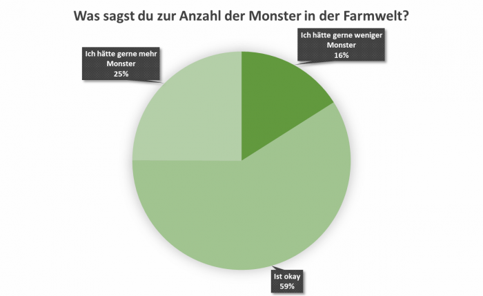 uw_umfrage_news_77_3.png