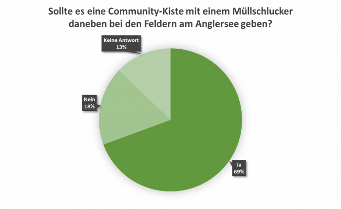 Umfrage.png