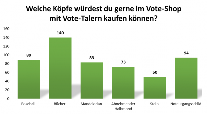 uw_umfrage_news_78_2.png