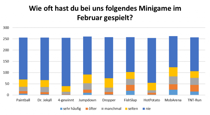 uw_umfrage_news_78_1.png