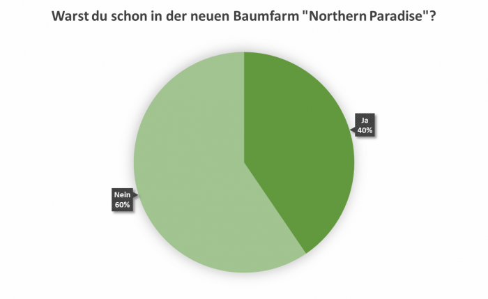 uw_umfrage_news_78_3.png