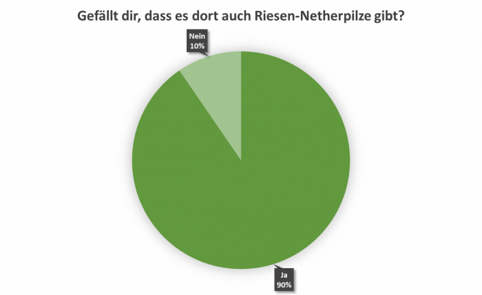 uw_umfrage_news_78_4.png