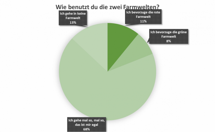 uw_umfrage_news_78_5.png