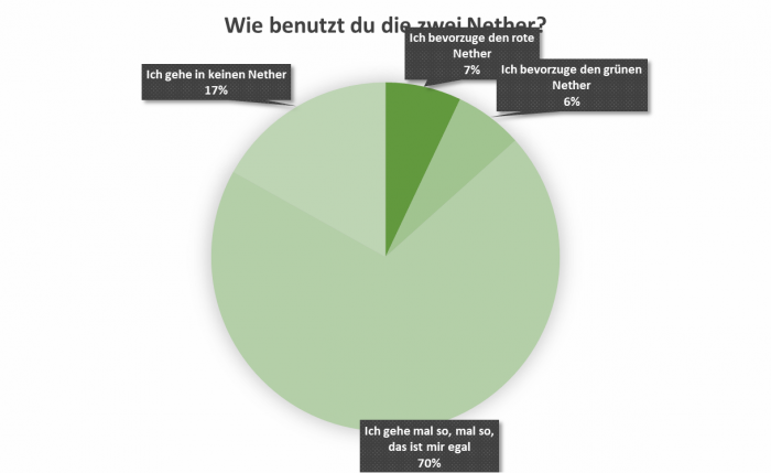 uw_umfrage_news_78_6.png