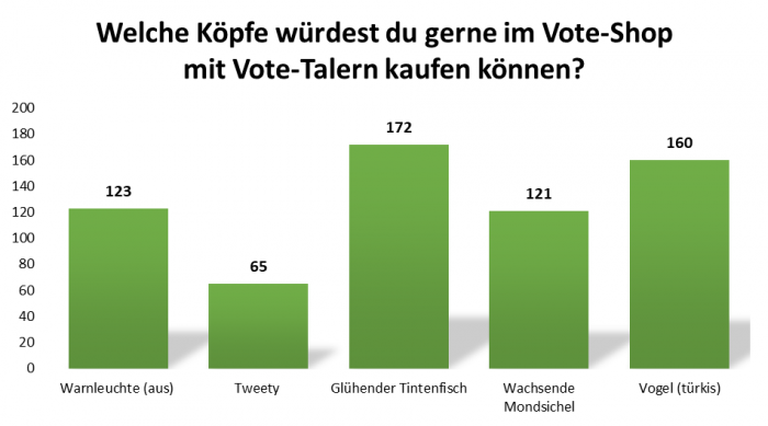 uw_umfrage_news_79_2.png