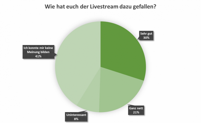 uw_umfrage_news_79_4.png